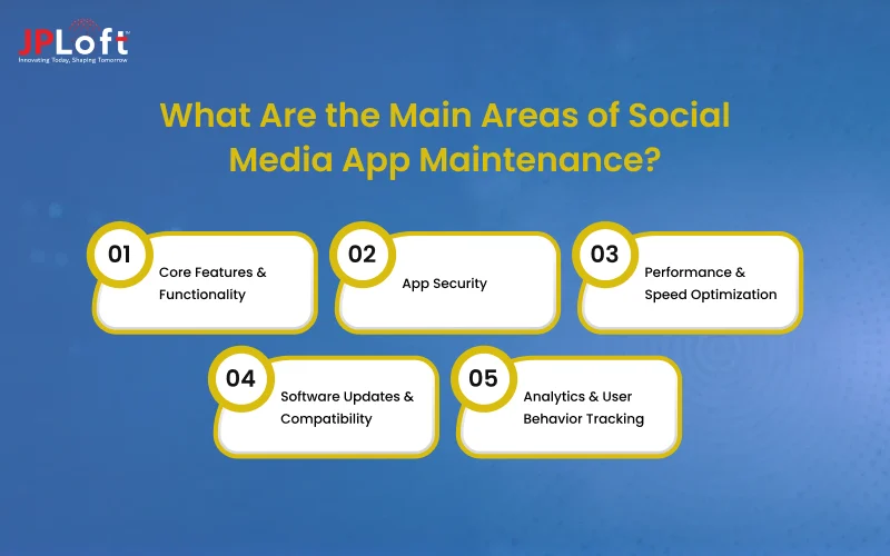 What Are the Main Areas of Social Media App Maintenance_
